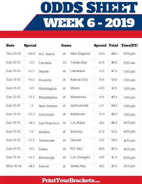 lv nfl odds|NFL 2023 week 6 spreads.